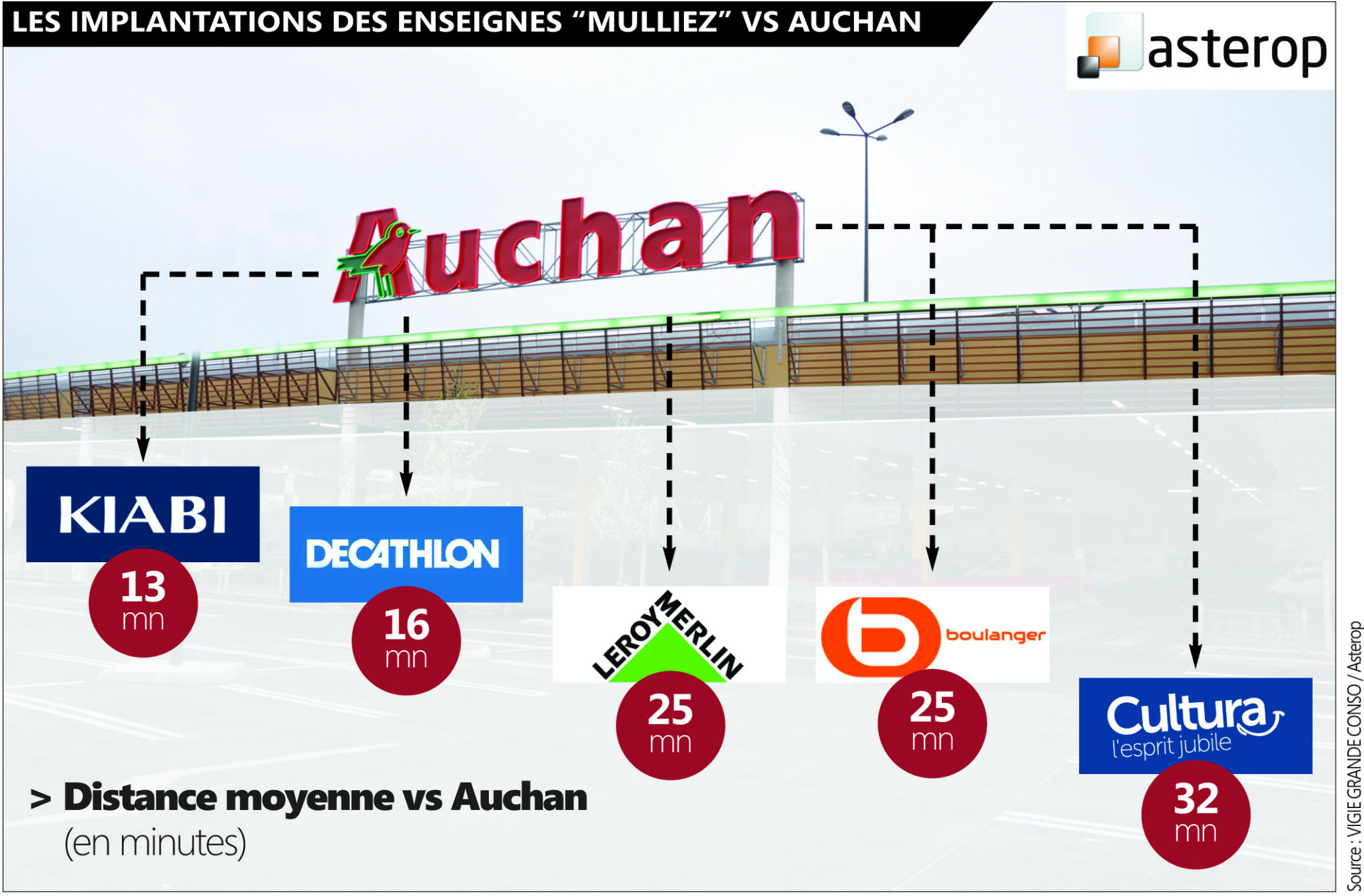 illustration 1 etude vigie grande conso et asterop