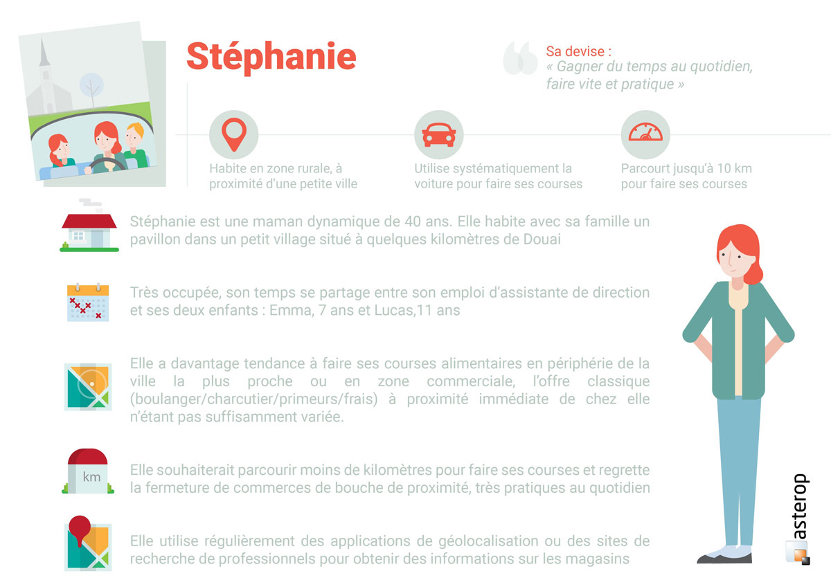 etude francais commerces persona stephanie