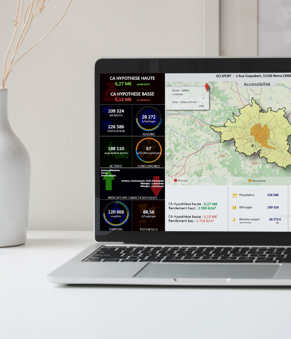 Estimation de chiffre d'affaires